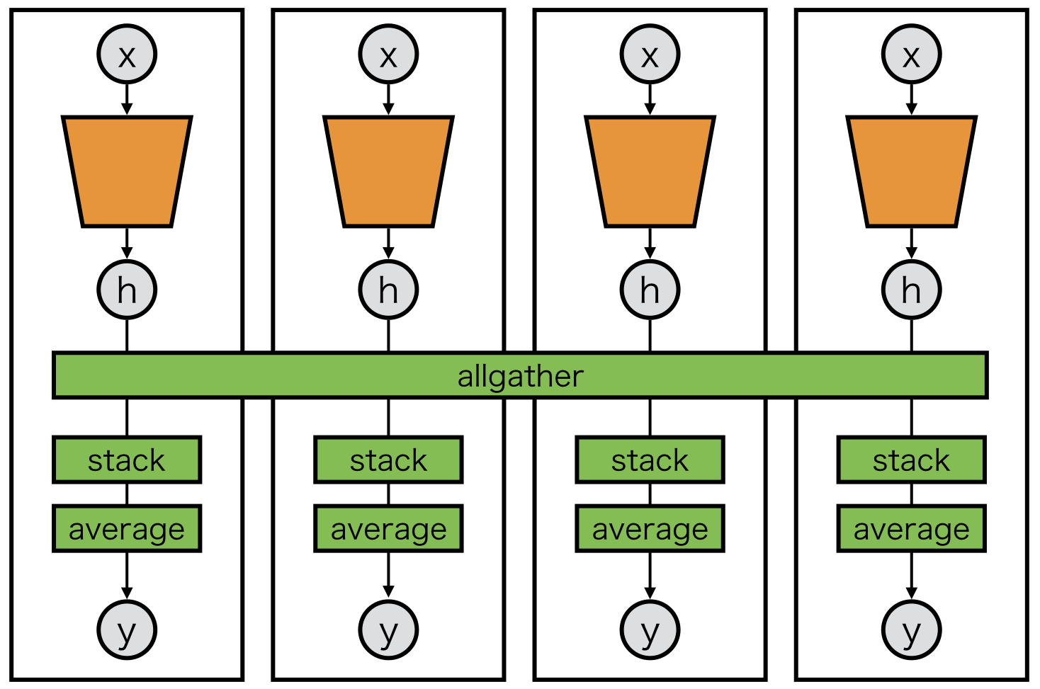 ../../_images/averaging.png