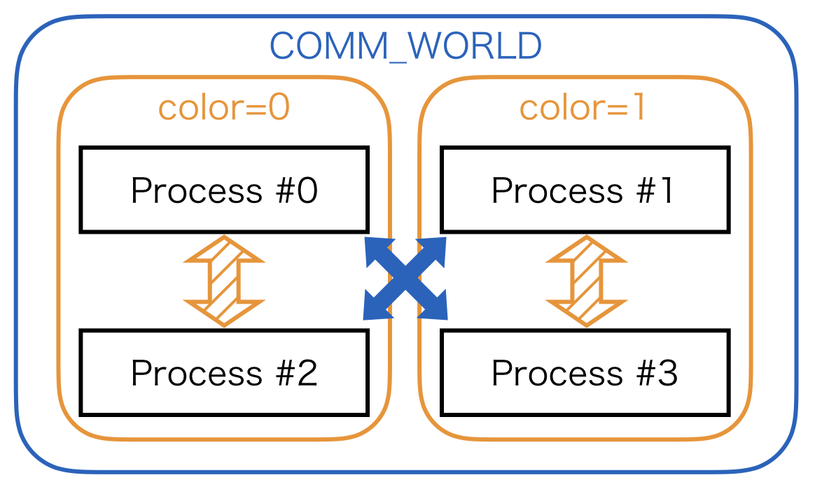 ../../_images/comm_split.png