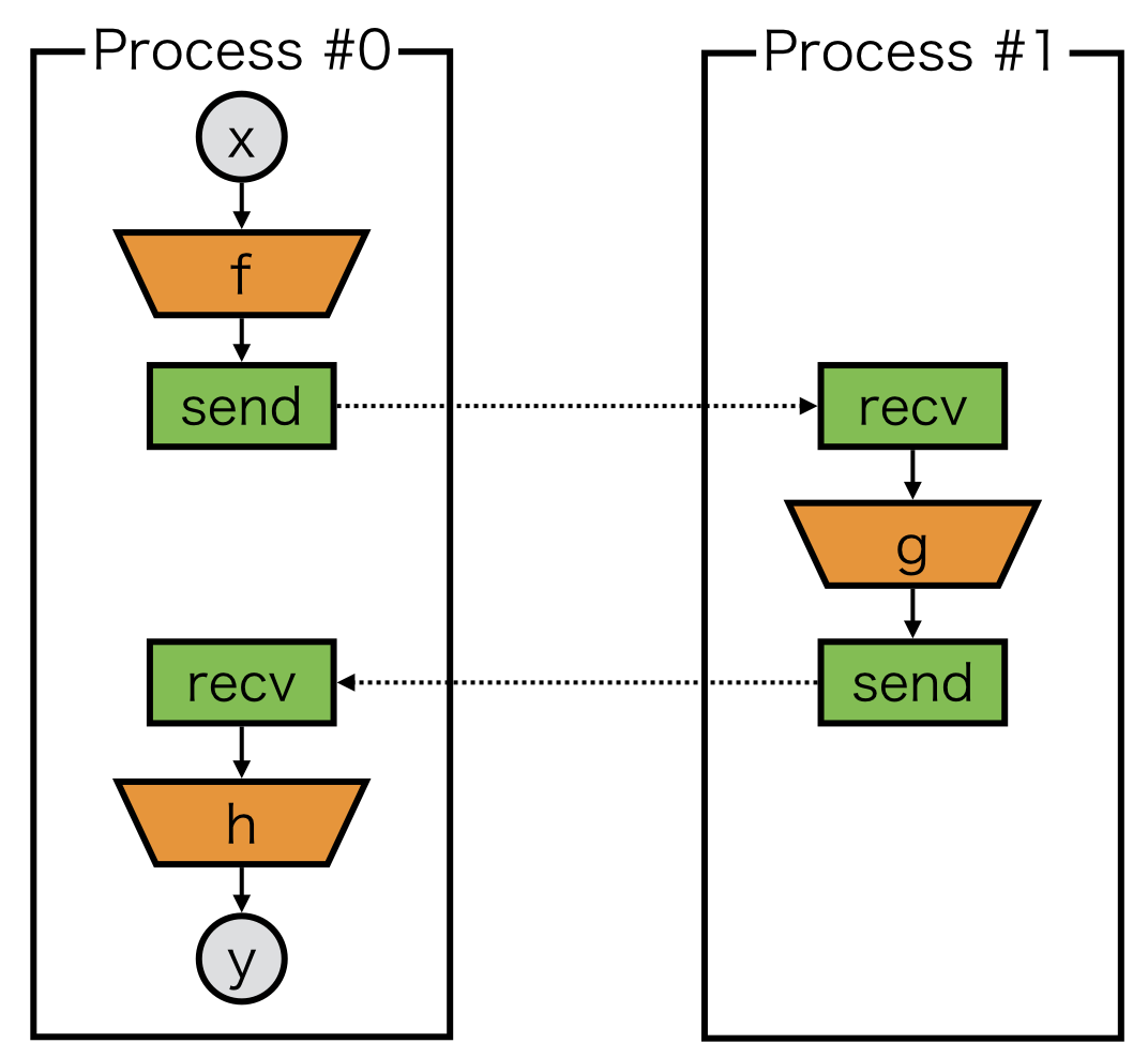 ../../_images/delegate_variable_0.png