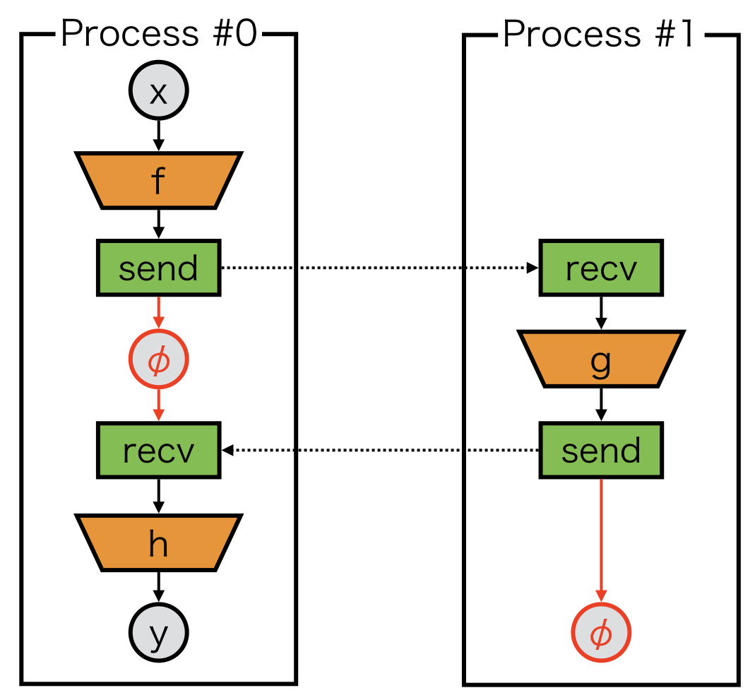 ../../_images/delegate_variable_1.png