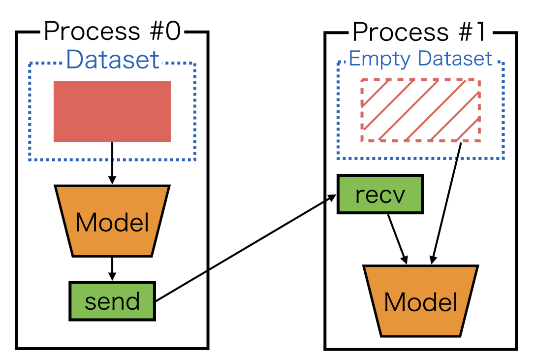 ../../_images/empty_dataset.png