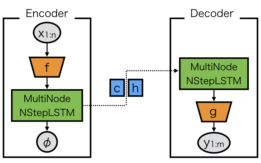 ../../_images/seq2seq_1.png