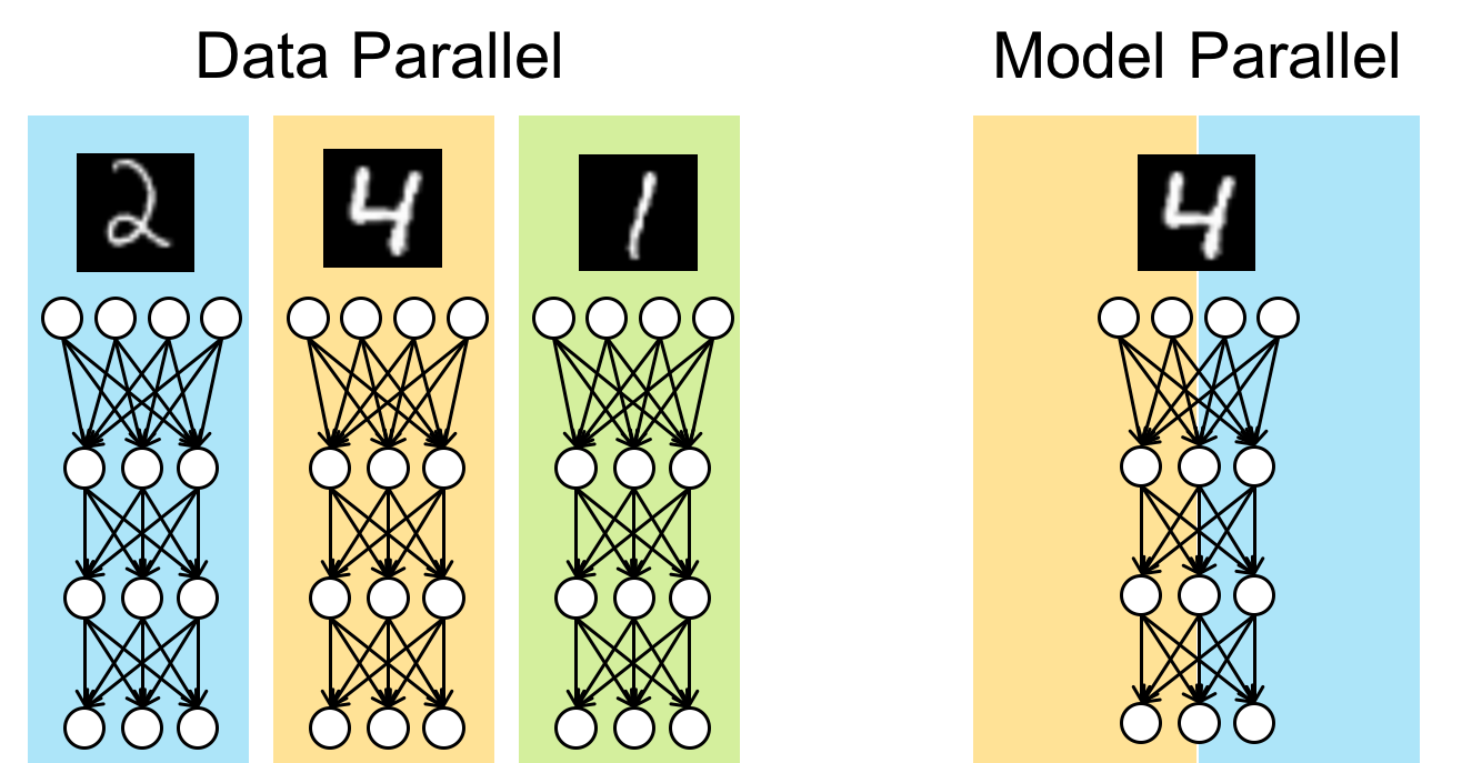 ../../_images/parallelism1.png