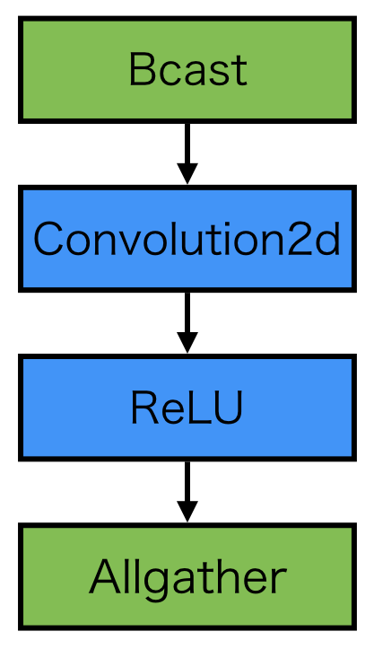 ../../_images/communication_as_function.png